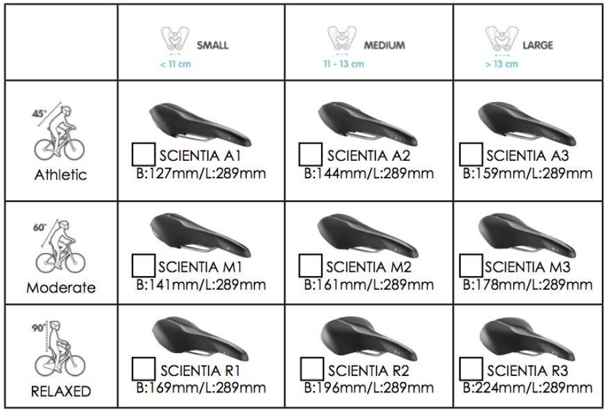 Auswahl Sattel Selle